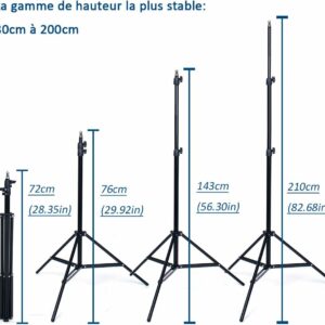Parapluie d’éclairage